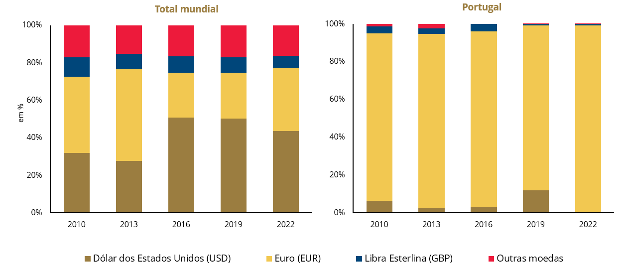 Portugal 2019-2022: análise do mercado de transferências (Portuguese) -  Driblab