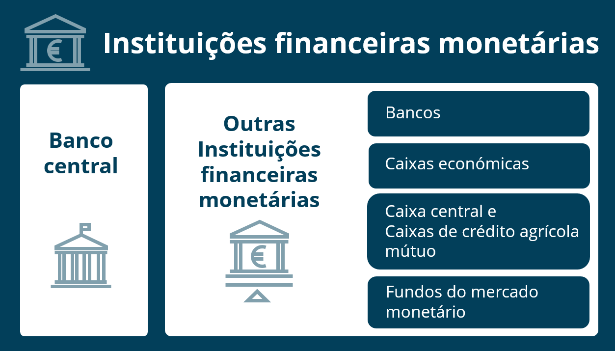Total 48+ imagem fundos de bancos br.thptnganamst.edu.vn