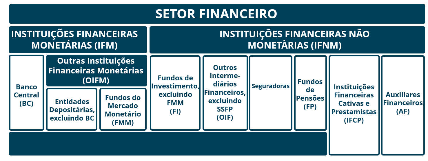 Institucional